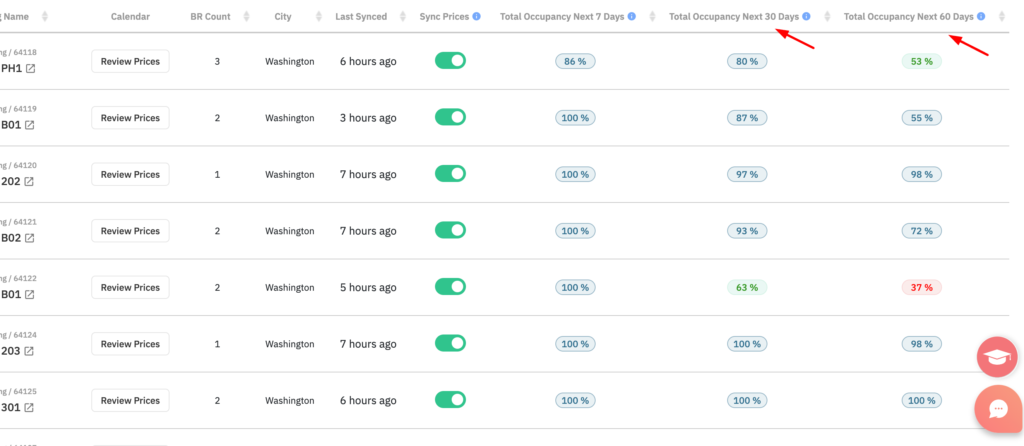 Pricelabs occupancy stats