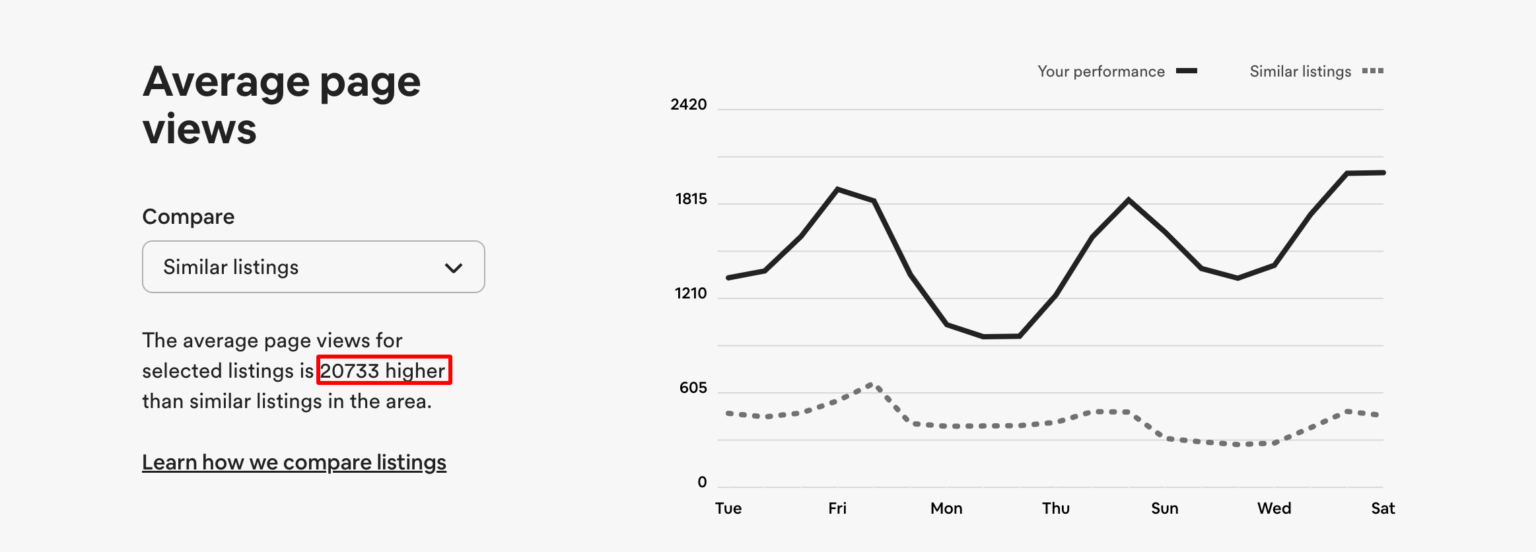 Avg Daily Rate